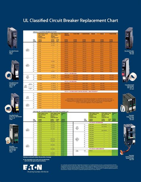 circuit breakers compatability with electrical box|t&b circuit breaker compatibility chart.